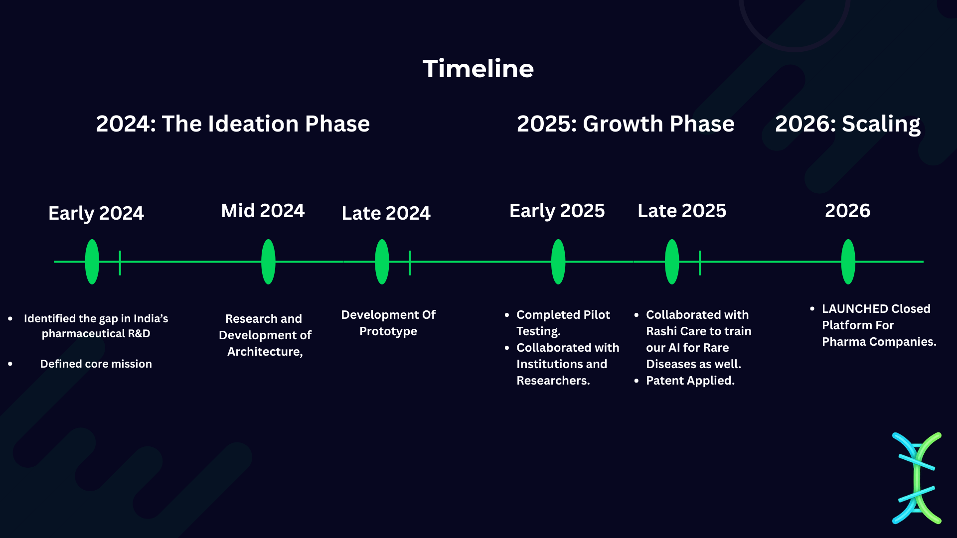 2026 scaling roadmap graphic